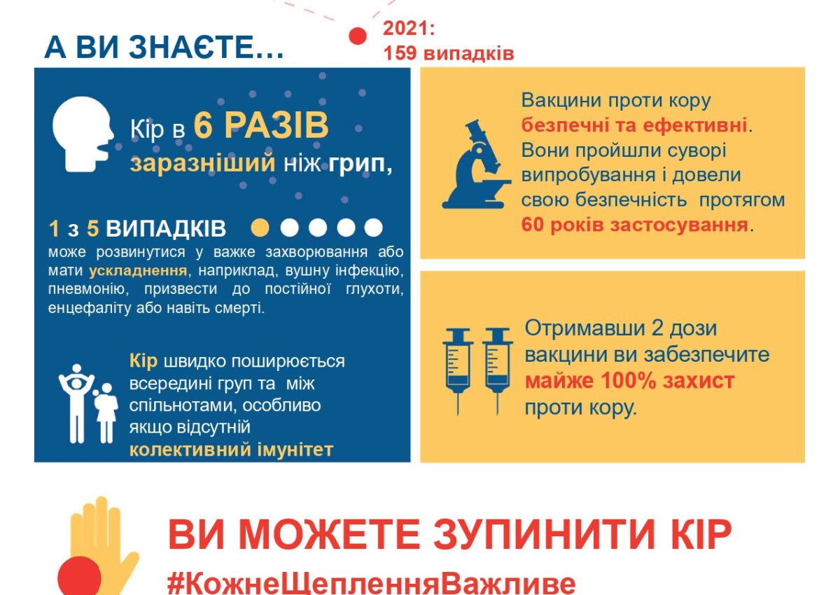 Кір дуже заразне і серйозне захворювання