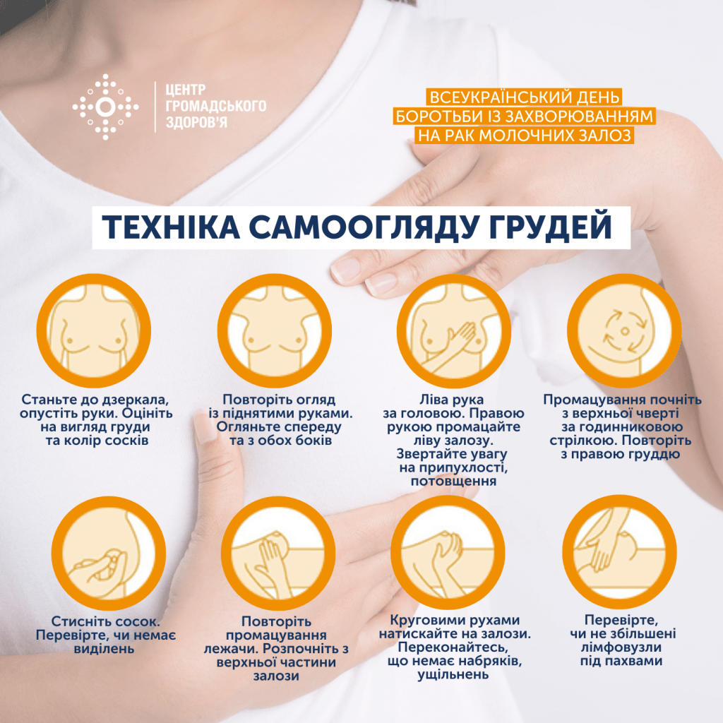 ВСЕУКРАЇНСЬКИЙ ДЕНЬ БОРОТЬБИ ІЗ ЗАХВОРЮВАННЯМ НА РАК МОЛОЧНИХ ЗАЛОЗ: ПРАВИЛА САМООГЛЯДУ ГРУДЕЙ