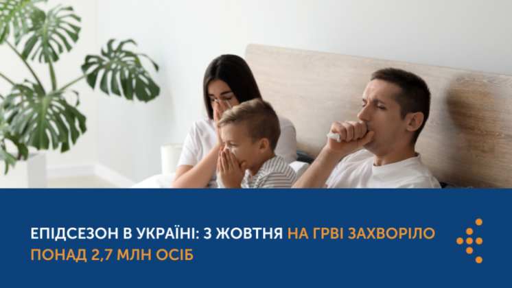 ЕПІДСЕЗОН В УКРАЇНІ: З ЖОВТНЯ НА ГРВІ ПЕРЕХВОРІЛО ПОНАД 2,7 МЛН ОСІБ