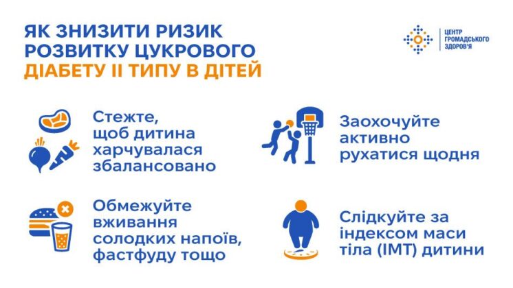 Цукровий діабет II типу у дітей: фактори ризику та профілактика